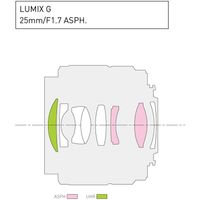 PANASONIC LUMIX G 25mm f/1.7 ASPH PRIME LENS