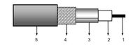 Cablu SDI Belden HDTV Precision Video Cable 70080NH - BNC to BNC - 50 metri 