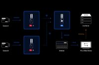Hollyland Cosmo C2 HDMI/SDI Wireless Video 2-Transmitter System