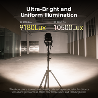 SmallRig RC 220B Pro Bi-Color COB LED Video Light (EU) 4621