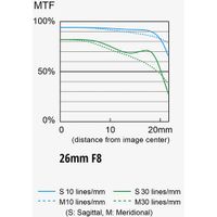 Panasonic Lumix S 26mm f/8 Lens (Leica L)