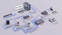 PTZOptics Producer SE Bundle