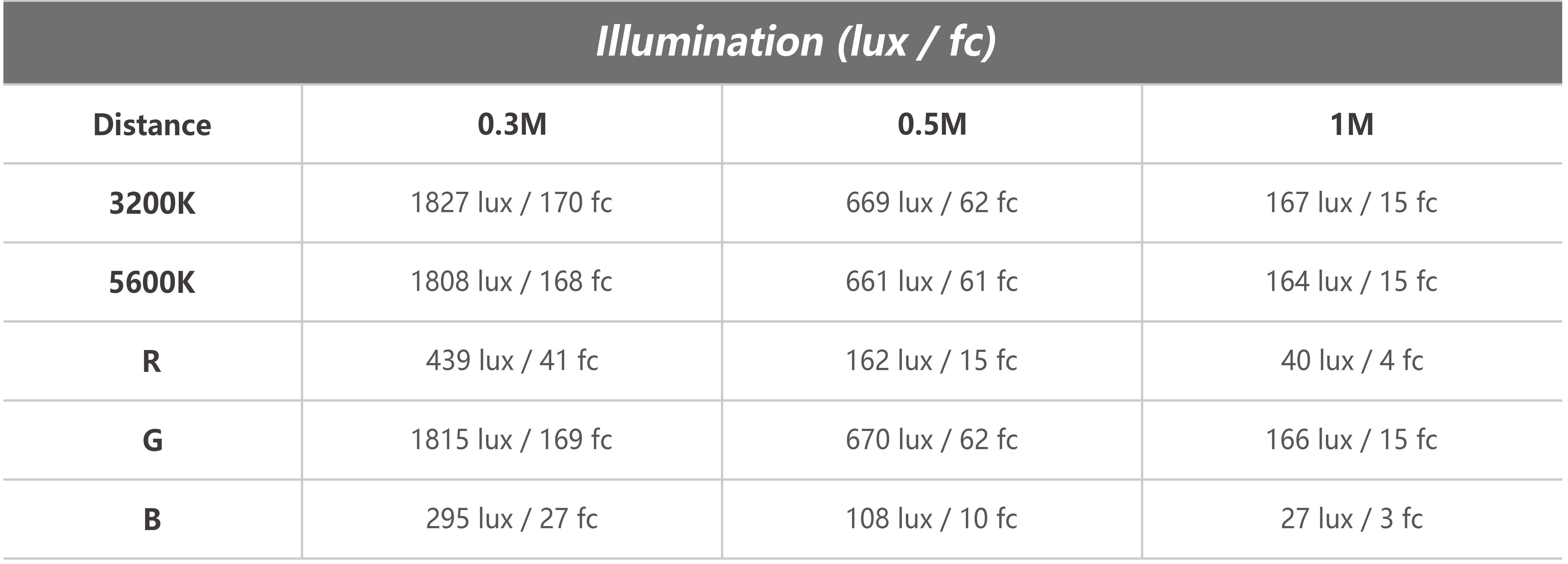 Nanlite PavoTube II 6CP RGB LED Tube Light