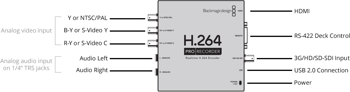 Blackmagic Design H.264 Pro Recorder (BM-VIDPROREC) - WESTBUY