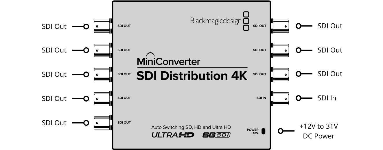 Blackmagic Design Mini Converter SDI Distribution 4K - WESTBUY