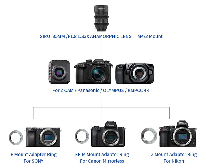 Sirui 35mm f/1.8 Anamorphic 1.33x Lens (MFT Mount) - WESTBUY