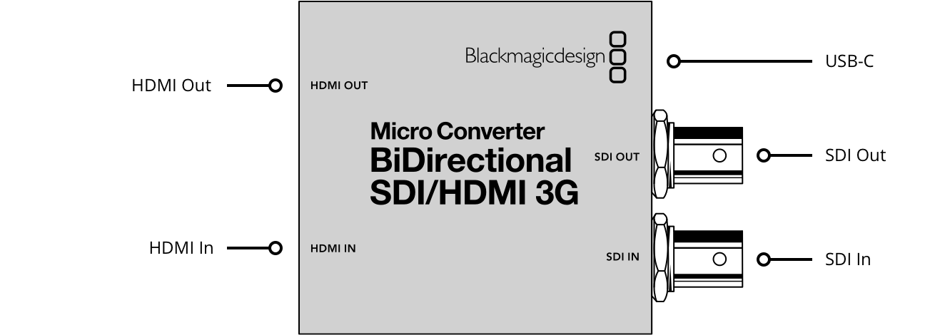 Blackmagic Design Micro Converter BiDirectional SDI/HDMI 3G no PSU