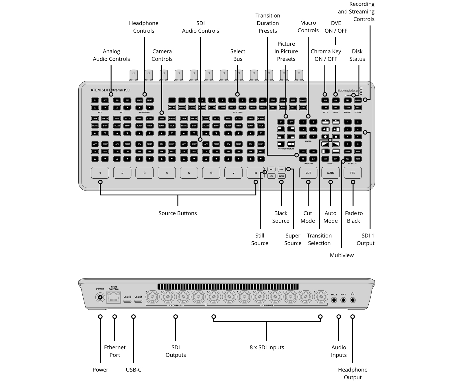 Blackmagic Design ATEM SDI Extreme ISO - WESTBUY