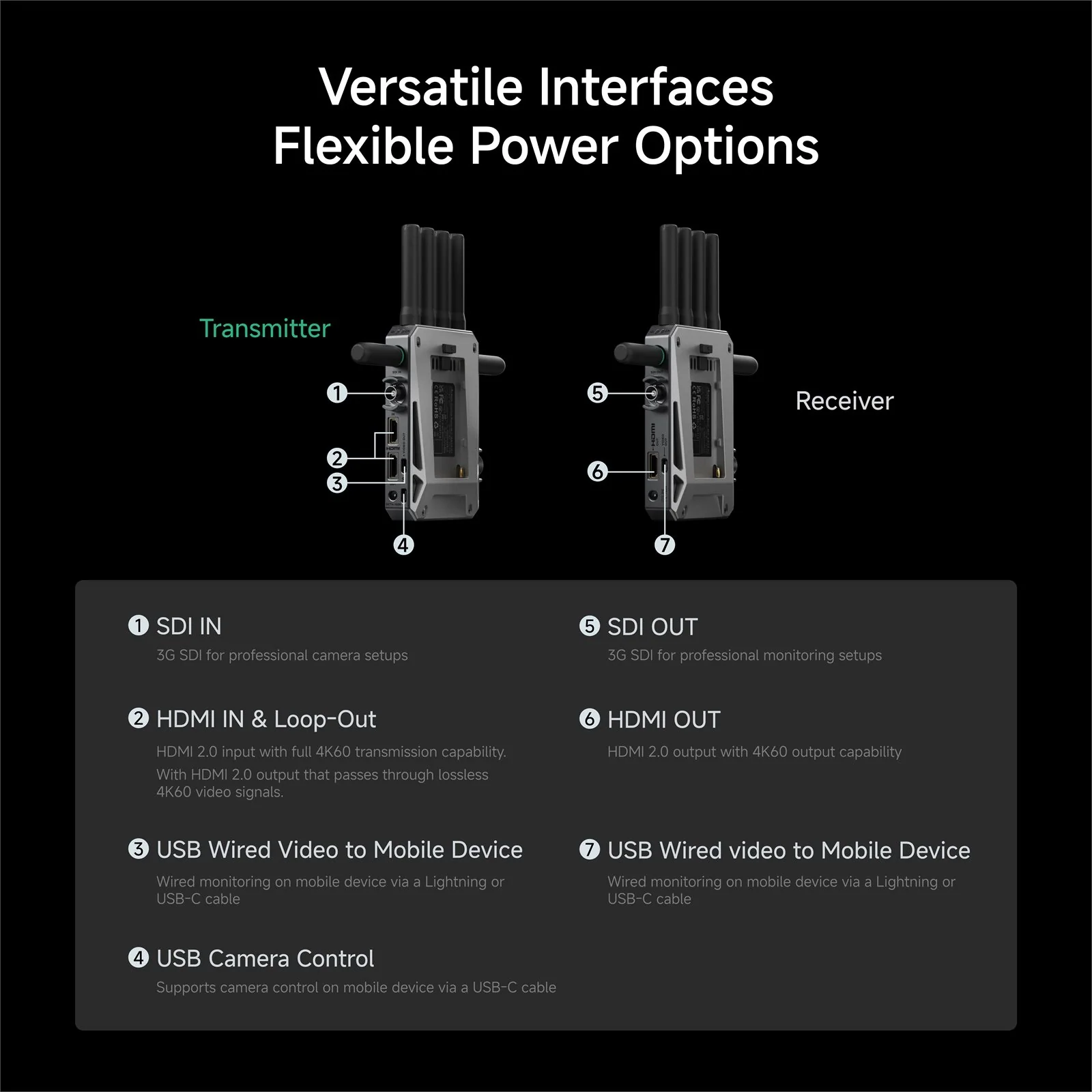 Accsoon CineView Master 4K II TX and RX