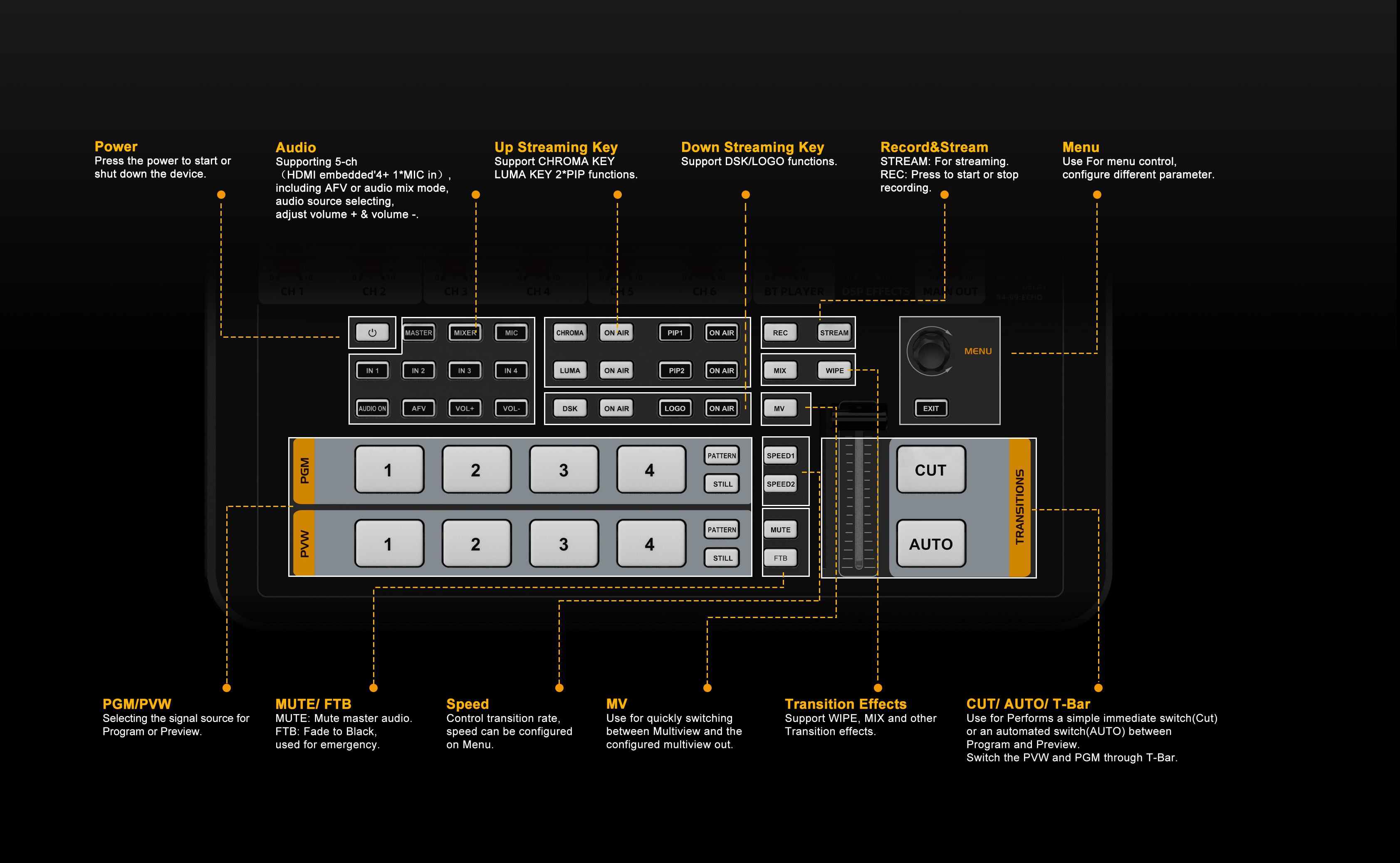 AVMATRIX SHARK H4M All-in-one 4 Channel HDMI Audio Video Switcher