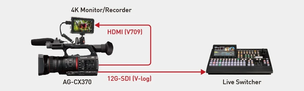 Panasonic AG-CX370 UHD 4K Pro Camcorder with NDI|HX2 and Auto