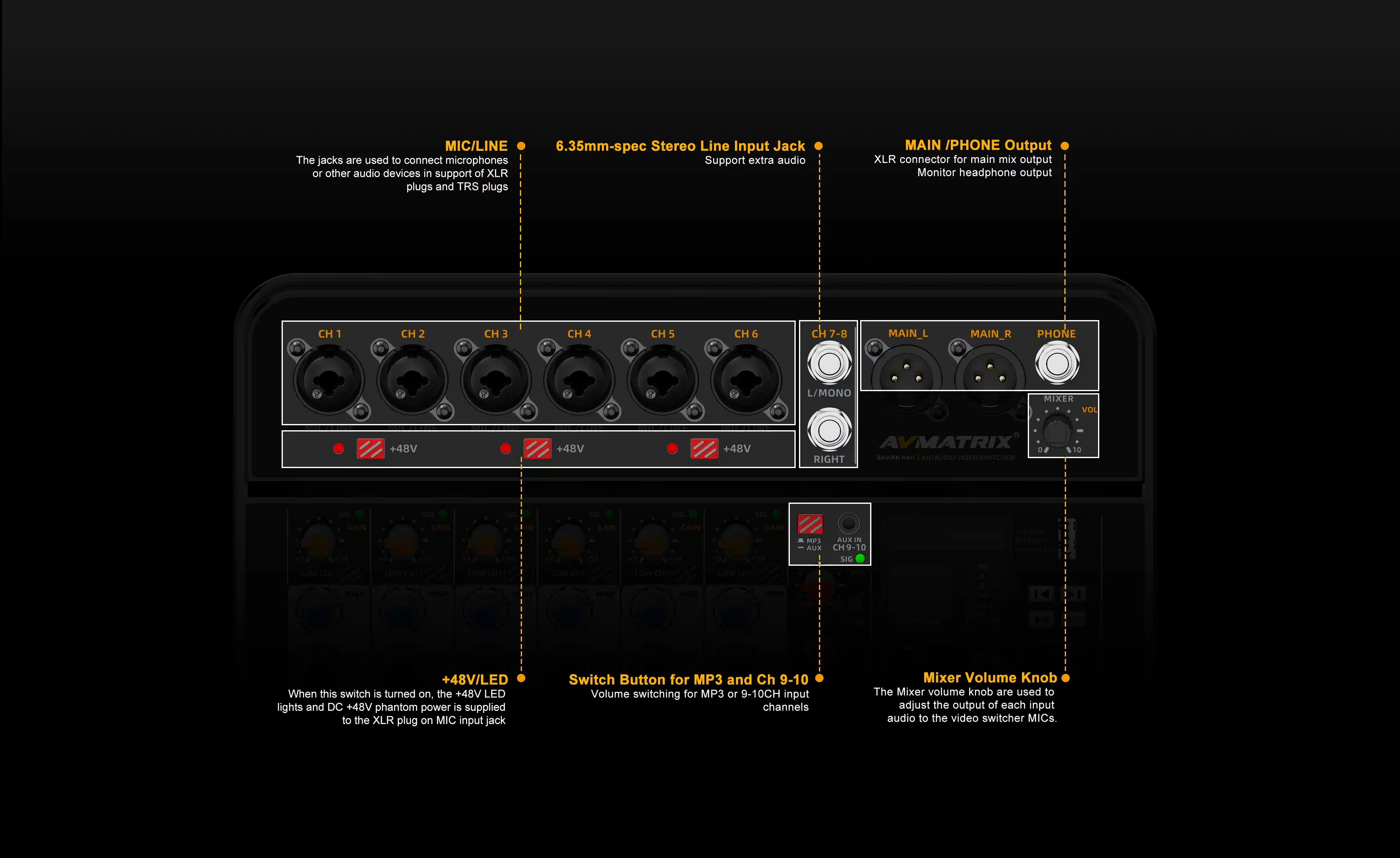 AVMATRIX SHARK H4M All-in-one 4 Channel HDMI Audio Video Switcher