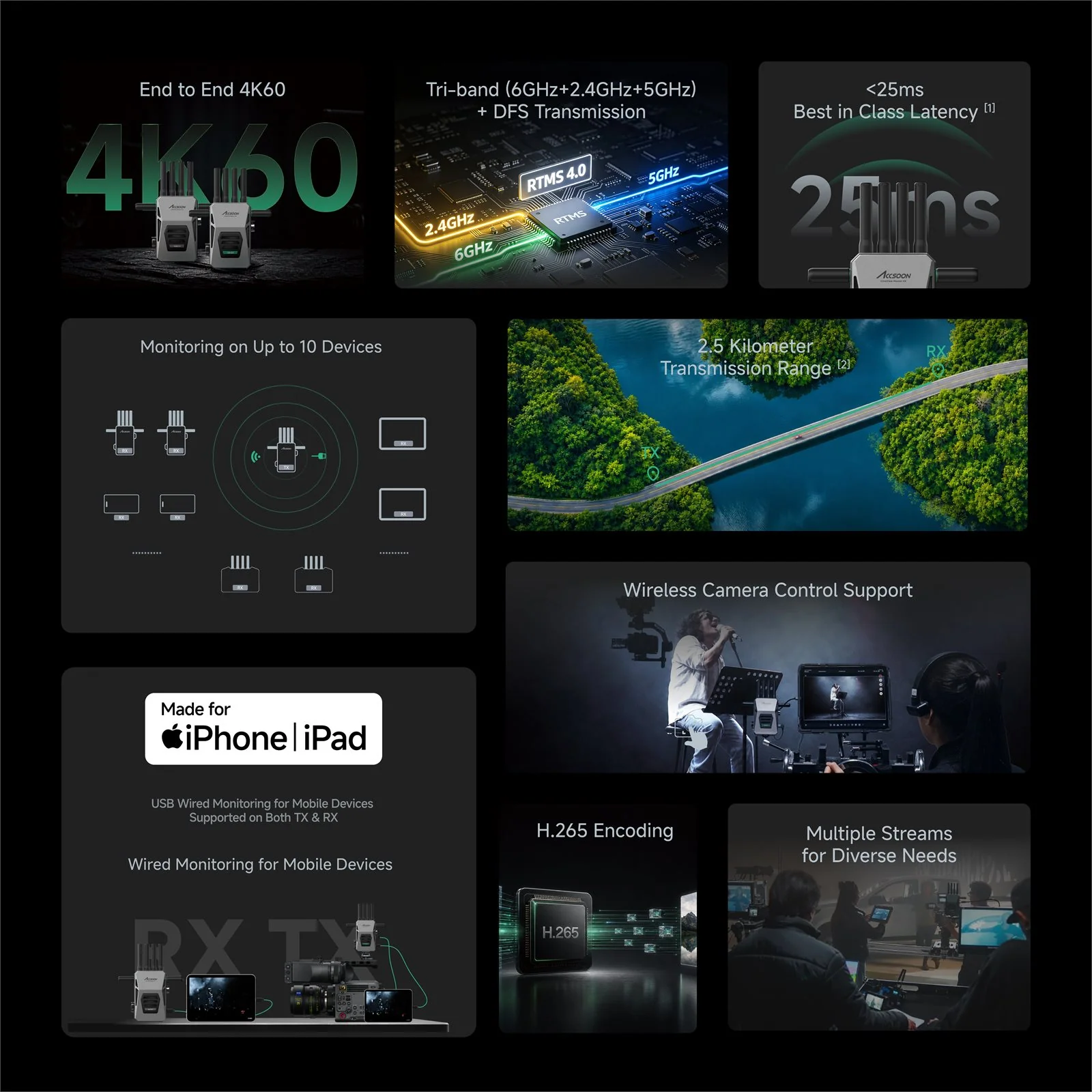 Accsoon CineView Master 4K II TX and RX