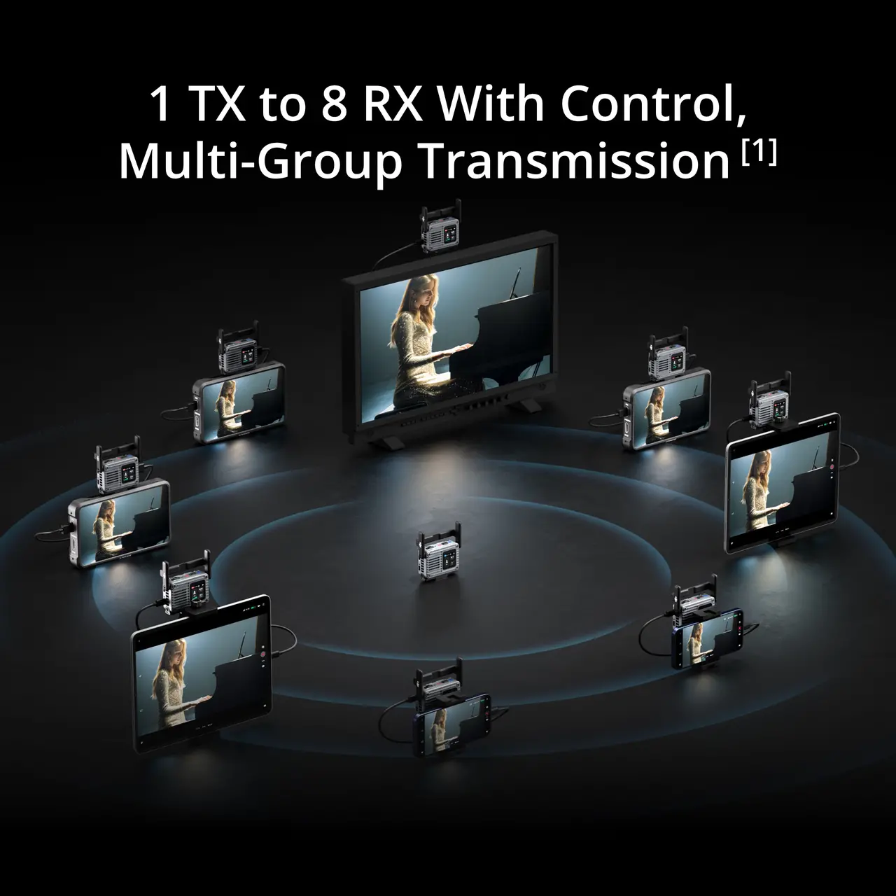DJI SDR Transmission 2 Combo